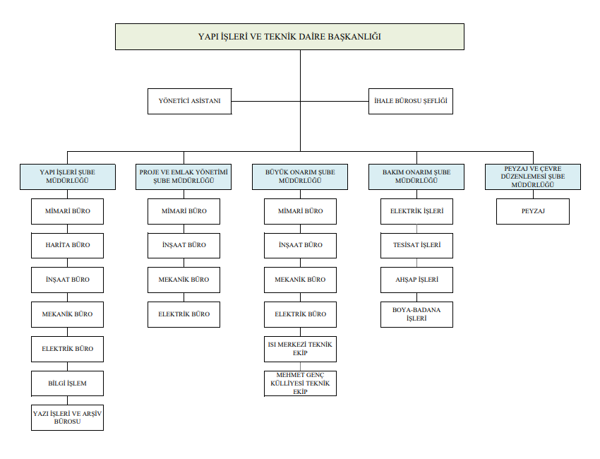 organizasyon şeması.png (49 KB)